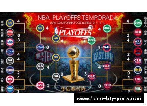 NBA直通季后赛：未来的联赛改革和竞争格局