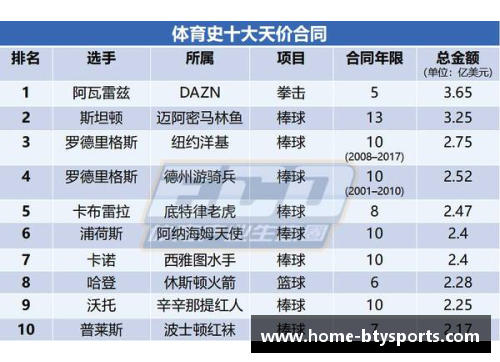 全球最高薪足球明星排名及其收入详情