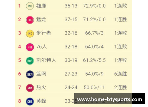 NBA球队最新战绩一览及关键分析